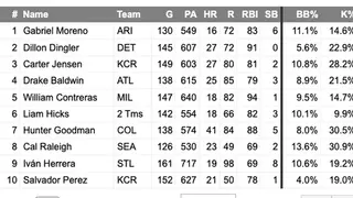 Image via JustBaseball