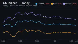 Image via Stock Market Watch