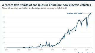 Image via Carbon Brief